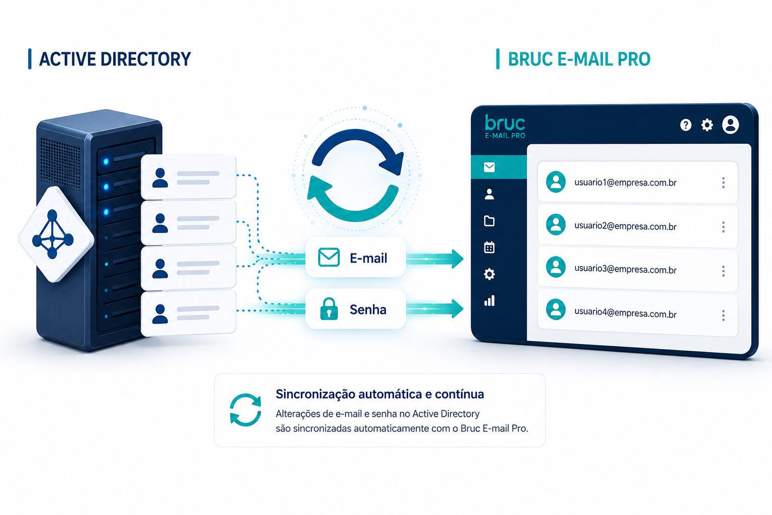 AdSync