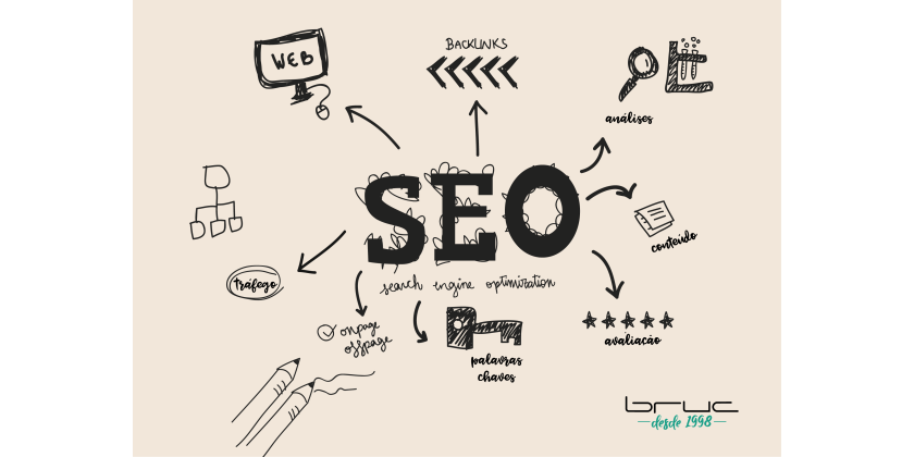 SEO para E-commerce: Turbine Suas Vendas Online!